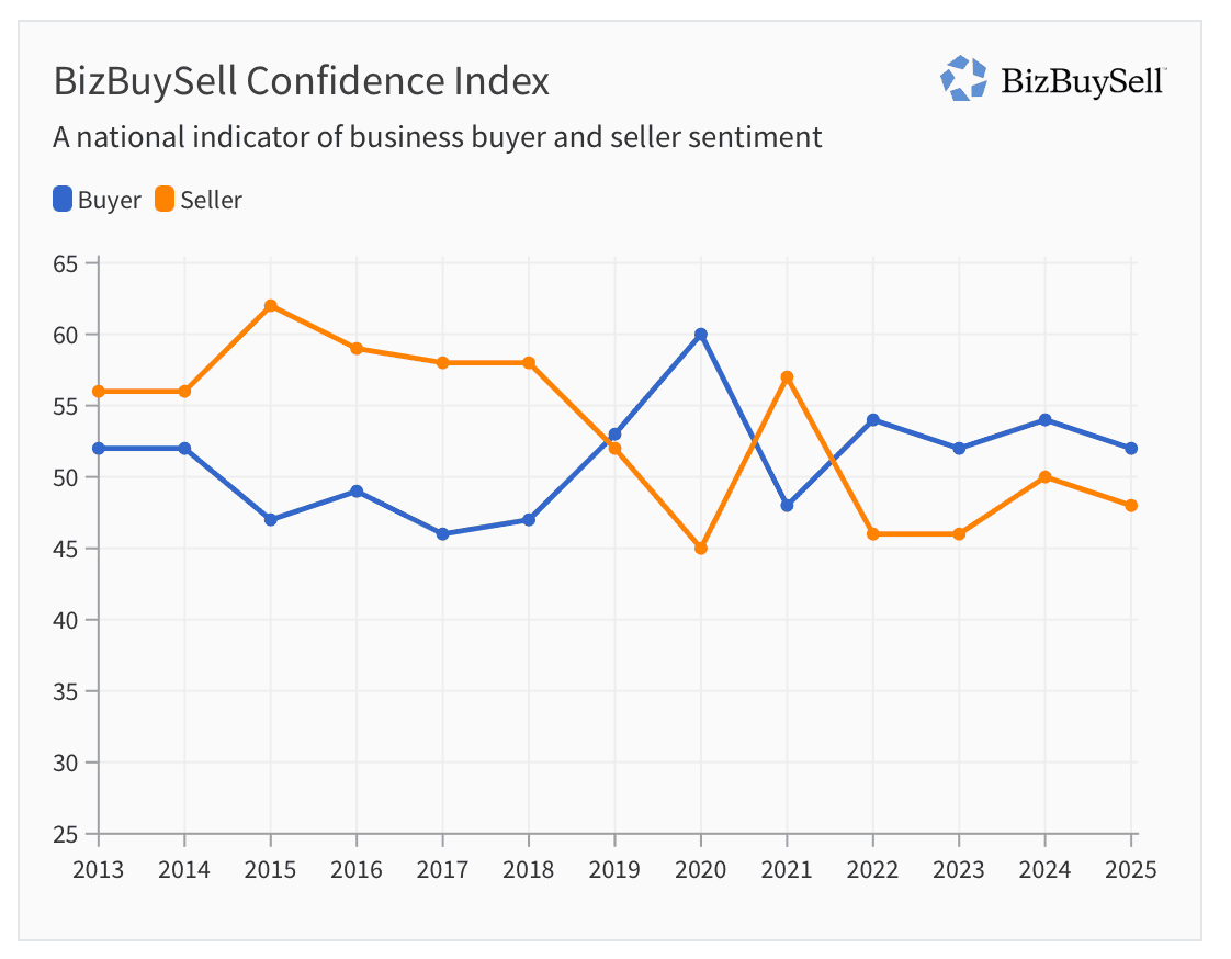 BizBuySell Insight Report